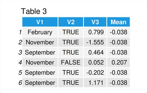 Image result for Example of a Data Table in R