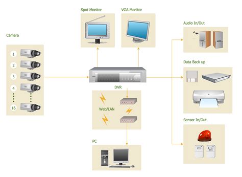 CCTV Diagram Using Visio に対する画像結果