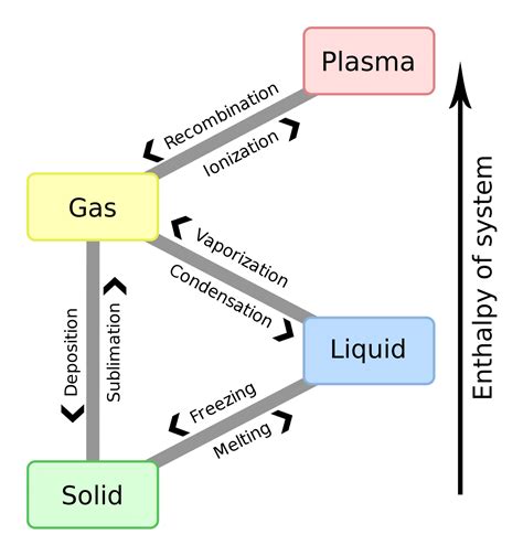 Afbeeldingsresultaten voor matter flowchart diagrams