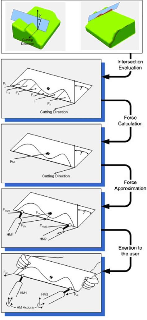 Toradh íomhá ar Modeling of the Linac for Doose Computation Algorithm