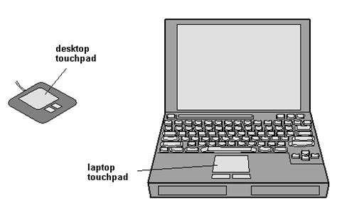 Image result for Types of Touchpads