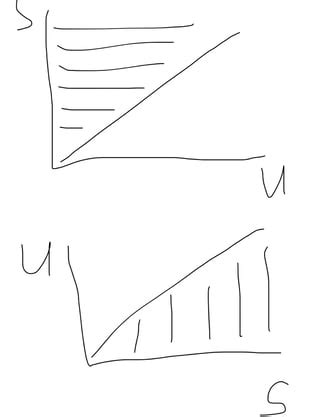 Multivariable Integration に対する画像結果