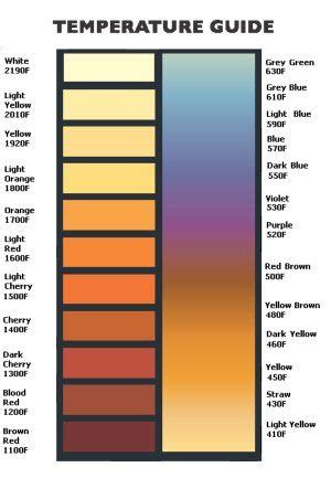 Steel Heat Color Chart に対する画像結果