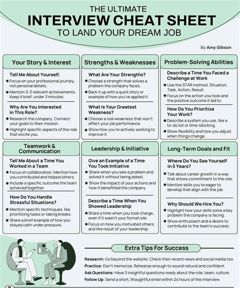Image result for Phone Interview Cheat Sheet for Environmental Services
