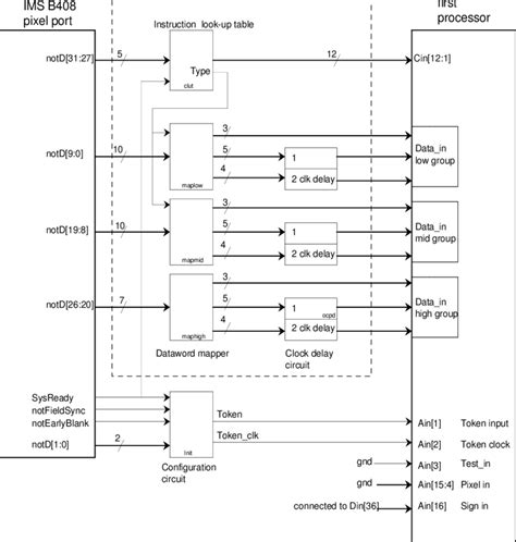 Step Input Block Diagram に対する画像結果
