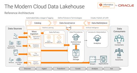 Image result for Oracle Data Cloud