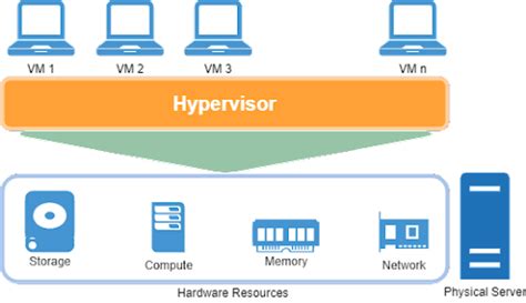 System and Process Virtual Machine に対する画像結果