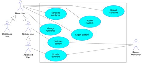Image result for Use Case Diagram of Age Detection System Project BCA