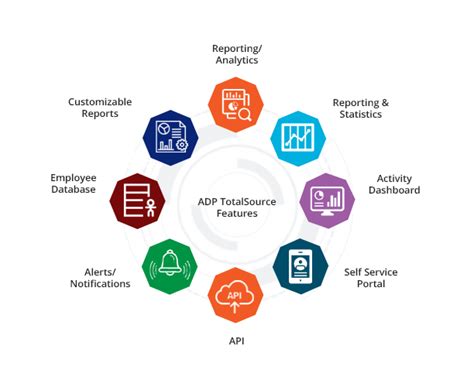 Image result for ADP Customer