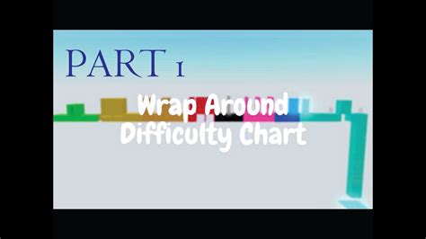 Image result for 206 Aotrycs Wrap around Difficulty Chart