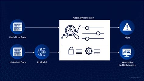 Afbeeldingsresultaten voor ER Diagram for Anomaly Detection System