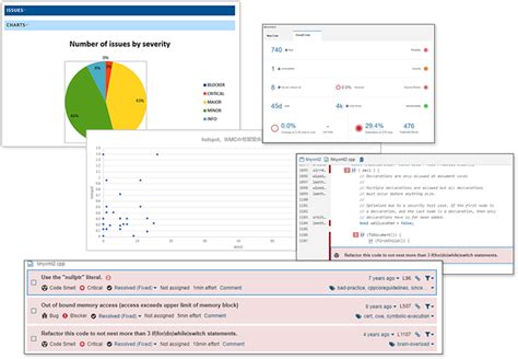 Coding Subtest に対する画像結果