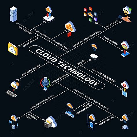 Toradh íomhá ar Data Storage in Flowchart