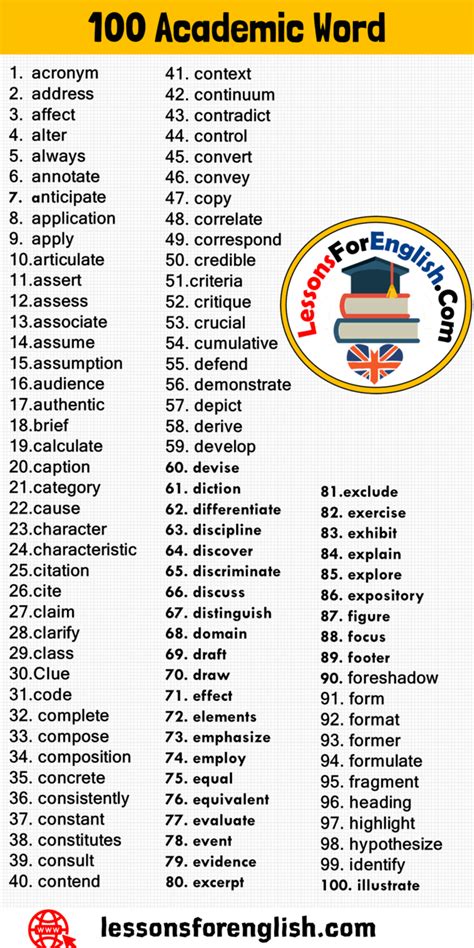 Image result for Academic Vocabulary Word List