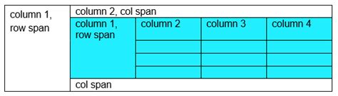 Image result for Nested Tables with Row and Col Span