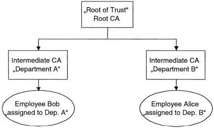 Image result for PKI Structure