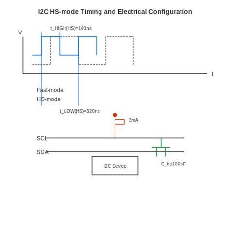 Afbeeldingsresultaten voor Inter Integrqated Circuit Diagram