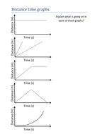 Distance and Time Graph Key के लिए छवि परिणाम