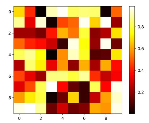 Image result for Imshow DF Matplolib Python