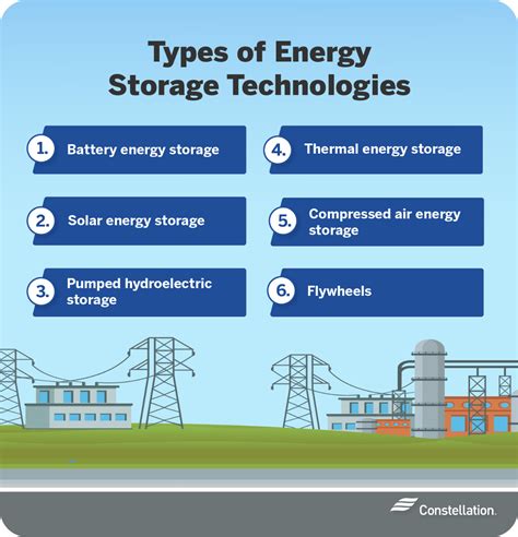 Image result for How Can Energy Be Stored