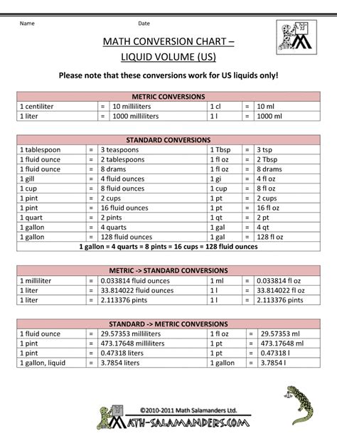 Toradh íomhá ar Math Unit Conversion Chart