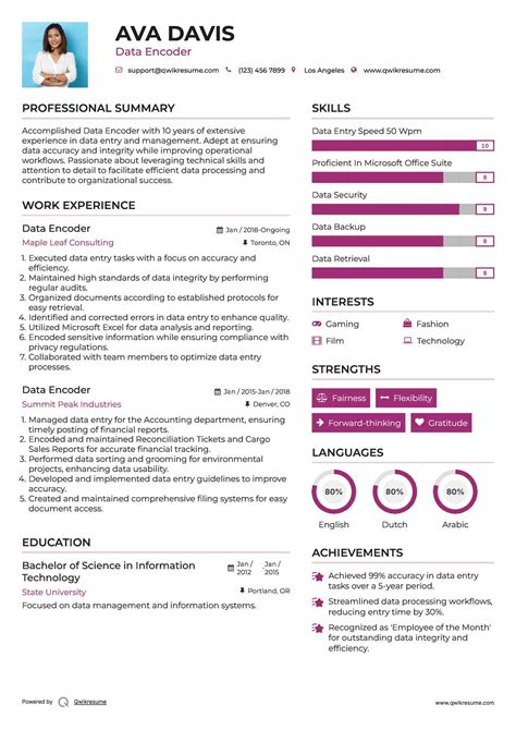 Image result for Data Encoder Skills