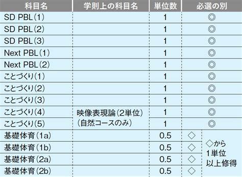 2nd Year Batch Program Listing に対する画像結果