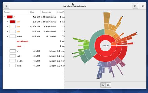 Afbeeldingsresultaten voor How Do I Check Disk Usage in Linux
