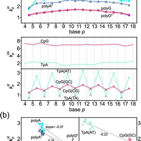 Base Stacking-এর ছবি ফলাফল
