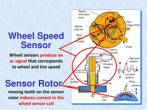 Toradh íomhá ar What Is a Speed Sensor Circuit in Car