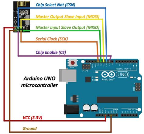 Image result for Arduino nRF2401 Servo Mobile