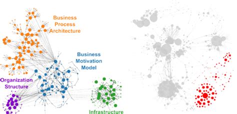 Image result for Forcs Directed Diagram Design Architecture