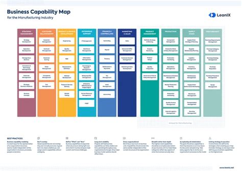 Toradh íomhá ar Capability Map Template