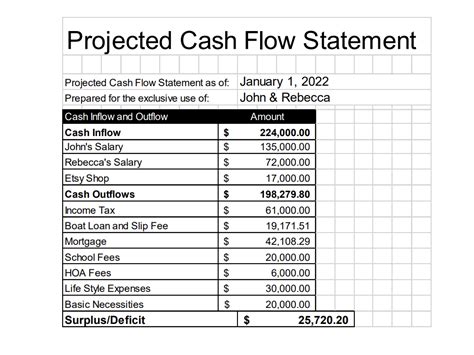 Example of Projected Cash Flow Statement に対する画像結果
