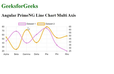 Show All Axis On Chart に対する画像結果