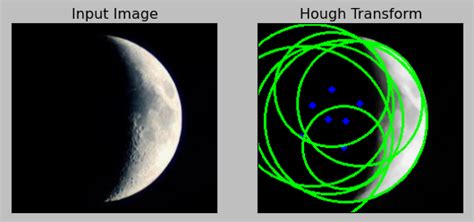 Python Hough Transform CV2에 대한 이미지 결과