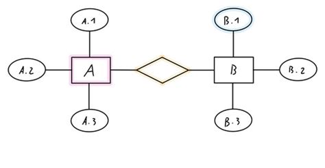 Toradh íomhá ar Aufgaben DBMS