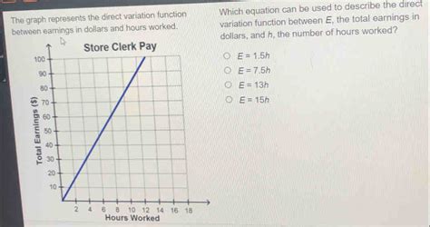 Image result for Direct Variation Function Graph