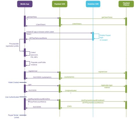 Toradh íomhá ar Configuration and Management of Virtualized Systems Diagram