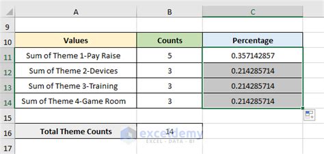 Image result for Mode in Excel Qualitative Data