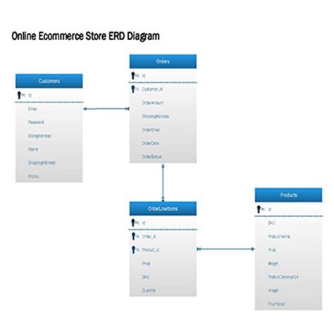 Image result for Visio ERD Diagram