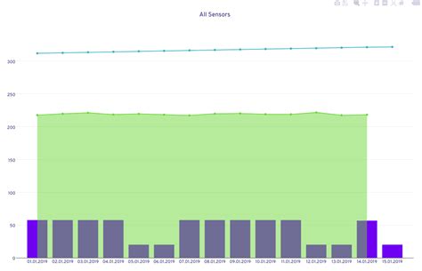 Image result for Plotly.js