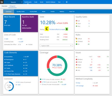 Afbeeldingsresultaten voor Code Quality Report Azure DevOps