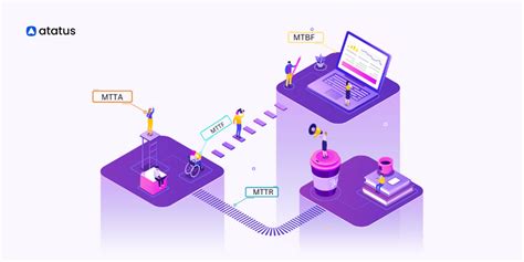 Image result for Mttr Mtbf