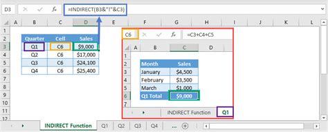 Image result for Une Indirect Function to Reference Another Sheet