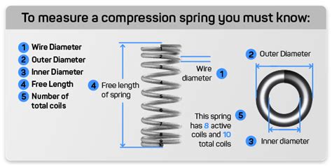 Image result for Compression Spring Standard Size Chart