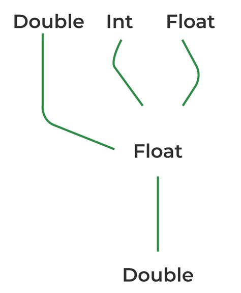 Afbeeldingsresultaten voor Java 11 Cheat Sheet