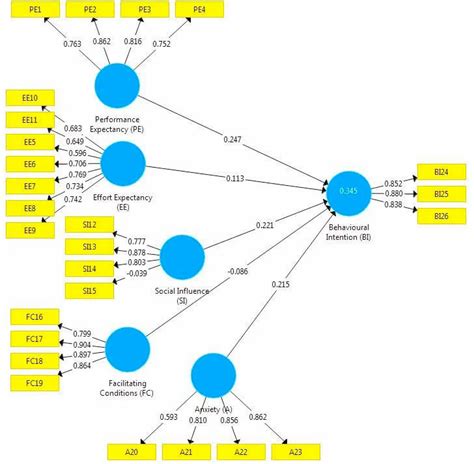 Toradh íomhá ar Smart Data Vector