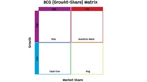 BCG Matrix Templates » Use them now for free!