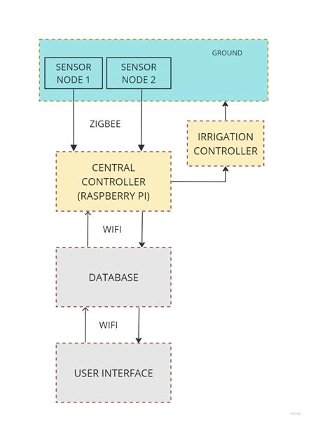 Bildergebnis für Hardware Diagram